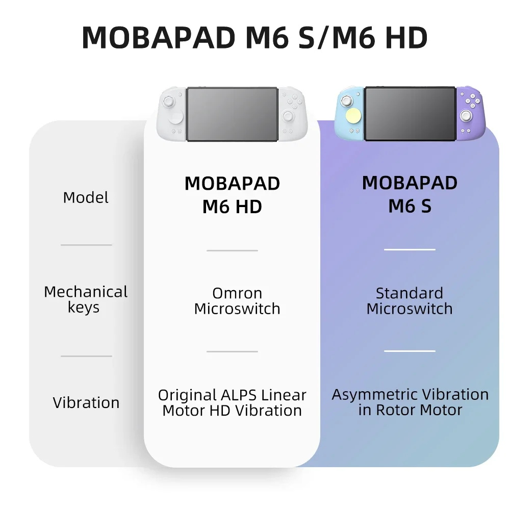 Mobapad M6 HD für Nintendo Swi – Gaming Keyboard Hall Effect Bewertung und Preis